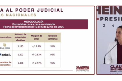 reforma-poder-judicial-encuenta-morena-revela-apoyos-para eleccion-de-ministros-por-voto-popular