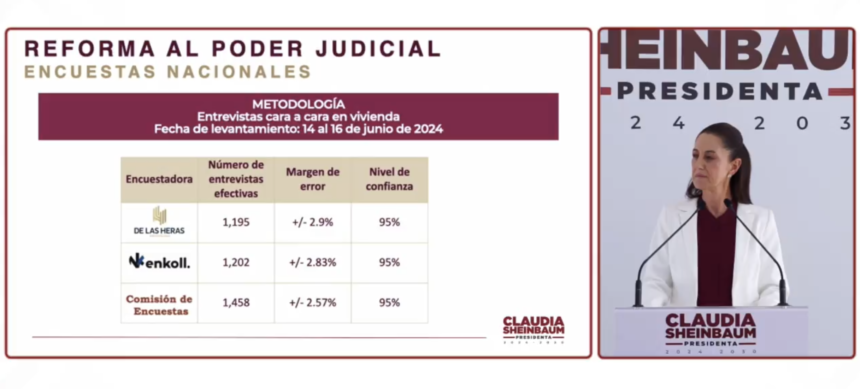 reforma-poder-judicial-encuenta-morena-revela-apoyos-para eleccion-de-ministros-por-voto-popular